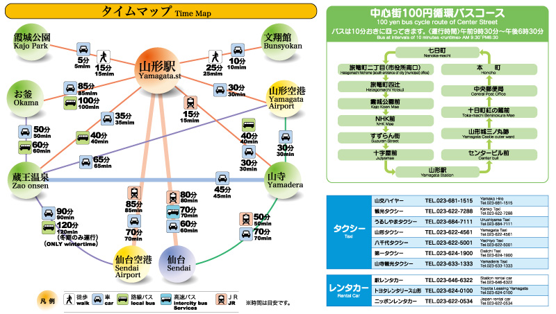 タイムマップ